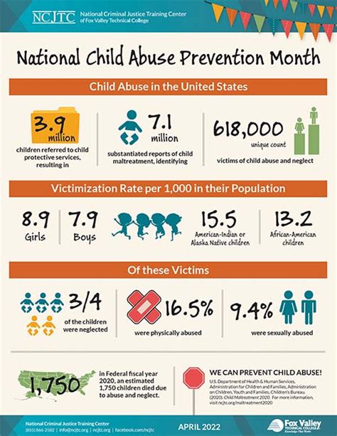 2022 Child Abuse Prevention Overview Print Infographic