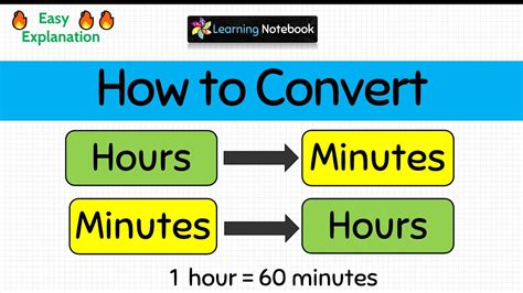 How To Convert Hours To Minutes And Minutes To Hours Youtube
