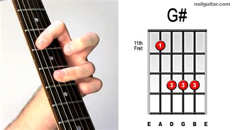 G Major Must Learn Guitar Chords YouTube