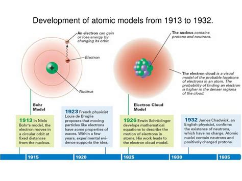 Ppt Chapter 5 Electrons In Atoms Powerpoint Presentation Free