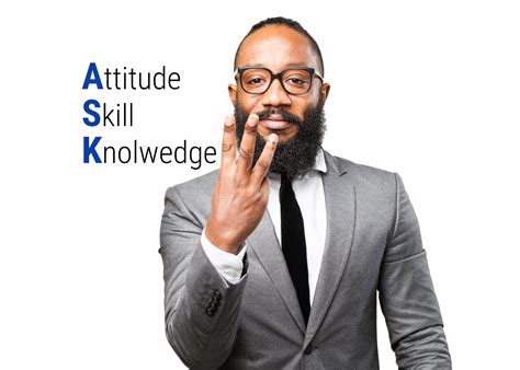 Ask Attitude Skill Knowledge Leaders Edge Training