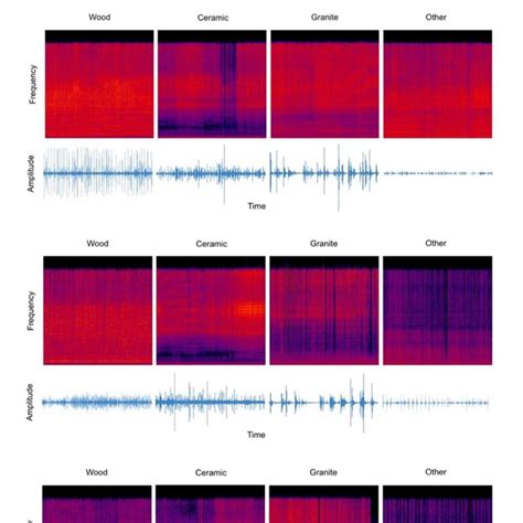 Spectrograms Of 12 Sound Samples Each Ranging From 15 30 Seconds