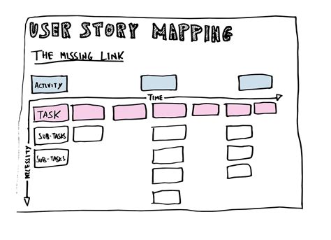 How To Prepare For User Story Mapping Session — Tips And Tricks By