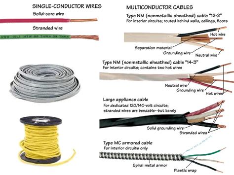 Us ac wire color code. Which Electrical Wire Is Hot | MyCoffeepot.Org