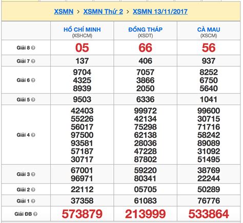 Dự đoán kết quả xsmb tối nay được đưa ra cho người xem dựa vào tham khảo những mục sau đây: Dự đoán Miền Nam 14-11-2017, Dự đoán XSMN ngày 14-11 siêu ...