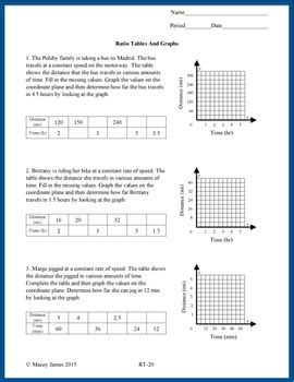 Ratio Tables and Graphs by Macey James | Teachers Pay Teachers