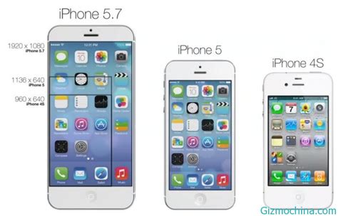 Apple Is Preparing 6 Inch Screen Size Iphone Gizmochina