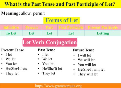 What Is The Past Tense And Past Participle Of Let