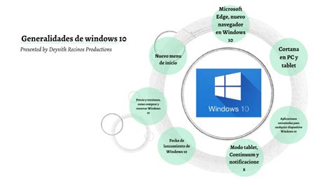 Principales Características De Windows 10 By Deyvith Recinos On Prezi