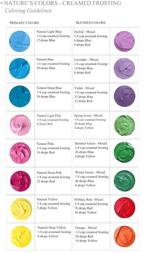 What Colors Make Peach With Food Coloring