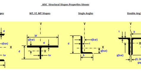 Jewnar Engineering Aiscs Structural Steel Shapes