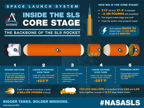 Nasa Building Sls Core Stages For Second Third Artemis Moon Missions