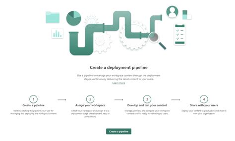Deployment Pipelines In Power Bi How The Software Development