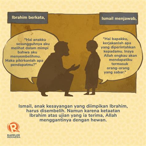 Karangan tentang hari raya kurban. Sejarah penyembelihan hewan kurban setiap Iduladha