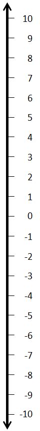 Numberline Vertical Free Download Printable Blank Number Line