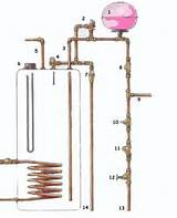 Images of Unvented Central Heating System Diagram