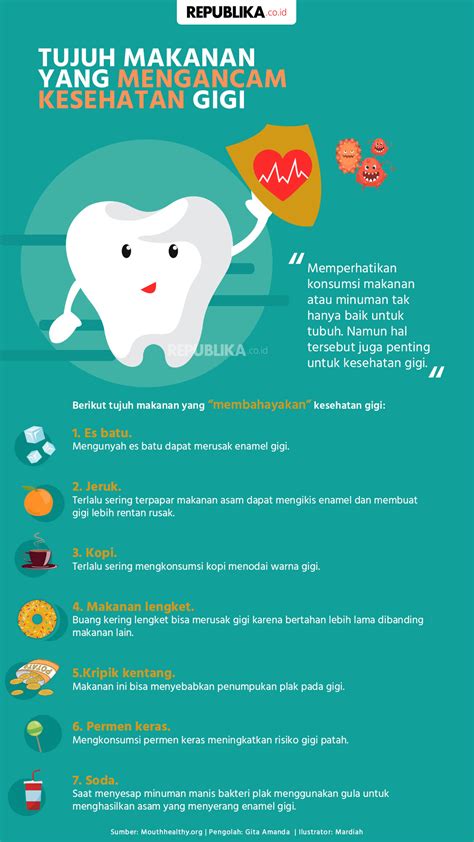 Sains Poster Penjagaan Gigi Tahun Dunia Sains Dan Teknologi