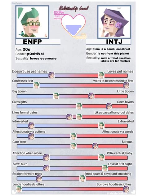 Personality Types Chart Mbti Personality Intj Enfp Entp I Need A Hot Sex Picture