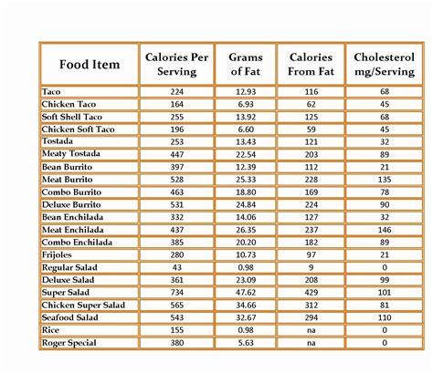 30 calorie charts for food example document template