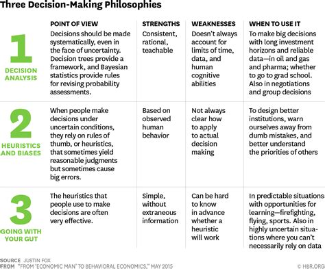 From “economic Man” To Behavioral Economics