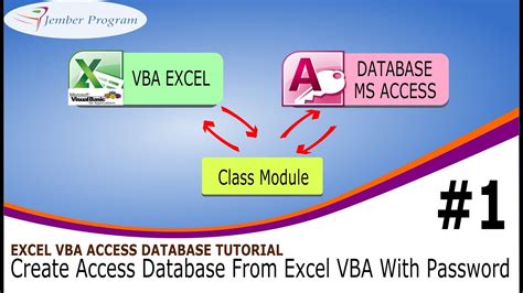 Excel Vba Access Database Tutorial 1 Create Access Database From Excel