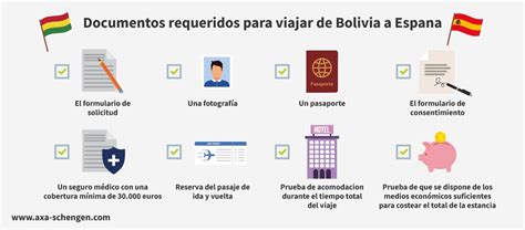 Requisitos Para Viajar A España Visa Desde Bolivia Axa Schengen