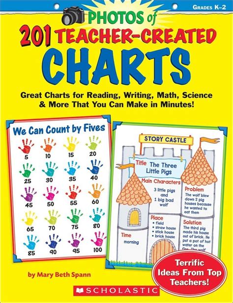 English Laminated Paper Educational Teaching Charts Size 10x12inch At