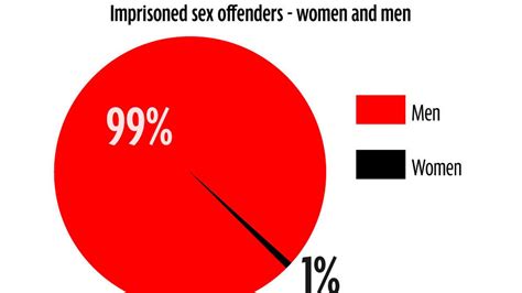 Rotherham Report What Do Most Sex Offenders Have In Common Mirror