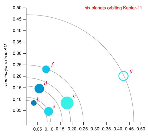Back Alley Astronomy Kepler 11 Revisited