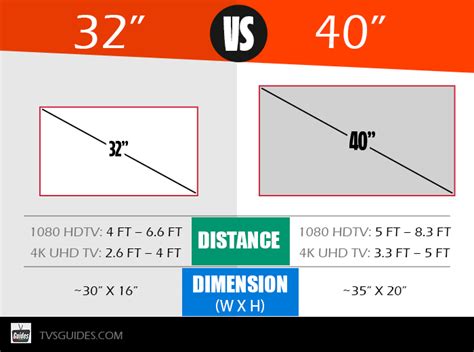 Tv Sizes Charts Dimensions Measurements 41 Off