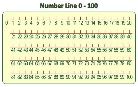 5 Best Hundreds Number Line Printable Printableecom Number Line