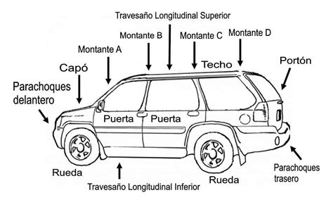 Partes Del Automóvil