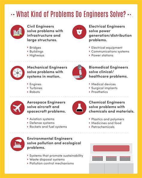7 Types Of Engineering Companies To Work For 2022