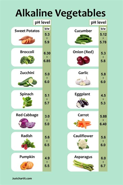 Alkaline Foods Chart For Vegans List Of 14 Vegetables