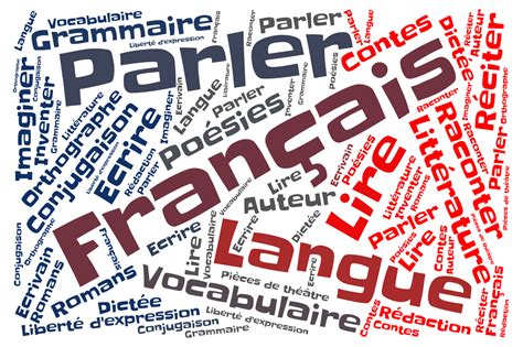 Terpopuler Nuage De Mots En Fran Ais