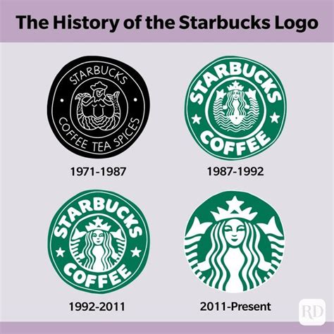 Detail The Hidden Detail On The Starbucks Logo You Never Noticed Before