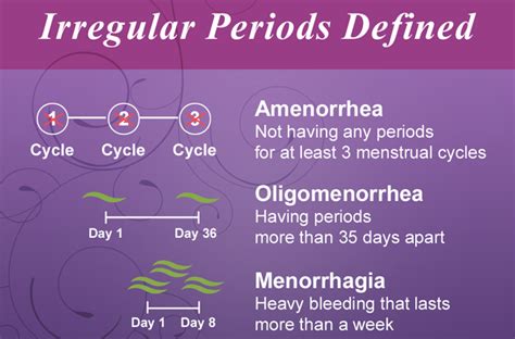 When writers get confused about periods, it's usually because they aren't sure where to put them in relation to other nearby punctuation. When Should You See a Doctor for Irregular Periods? - Penn ...