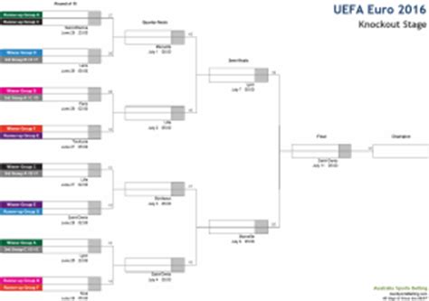 This is a preview of all matches in the uefa euro 2020 season. Euro 2016 Wallchart with Fixtures Listed in AEST