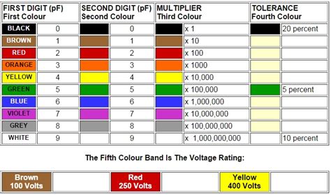 Electronic Color Code Capacitor Resistor Color Code Mepits