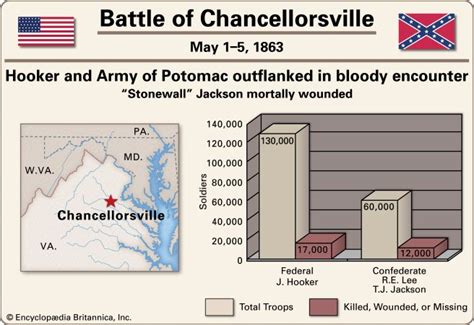 American Civil War Battle Of Chancellorsville Students Britannica