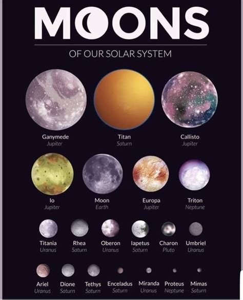 Largest Moons Of Our Solar System 1 Goes To Jupiter Space And