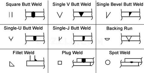 Weld Symbols In Detail Guide On How To Read Them 2022