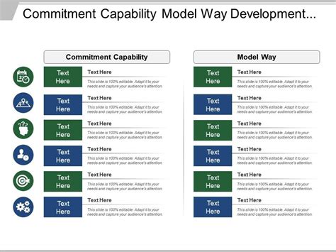 Commitment Capability Model Way Development Finance Enterprise