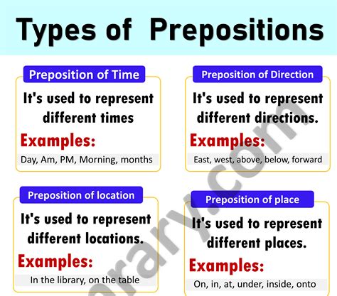 Prepositions Definition Types And Examples Learn English Language The