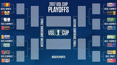 Usl Playoff Time Means Radial Bracket Time Heres The Conference