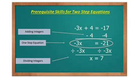 Slide1 Rethink Math Teacher