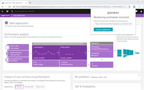 Dynatrace Real User Monitoring Chrome Web Store