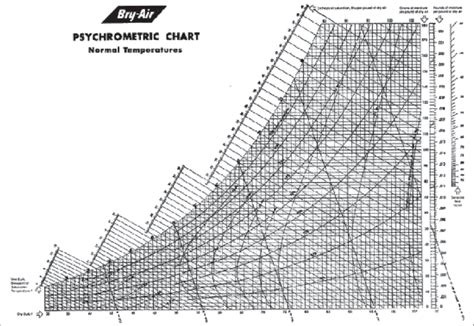 Printable Psychrometric Chart Daftsex Hd