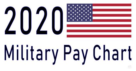 Army Pay Chart 2020 Military Retirement Pay Chart 2020 2020 01 15