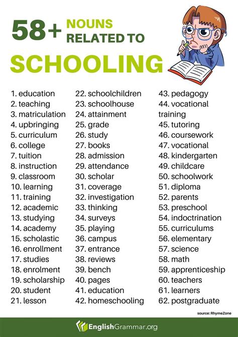 58 Nouns Related To Schooling English Vocabulary Words English